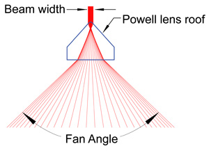 fan_angle